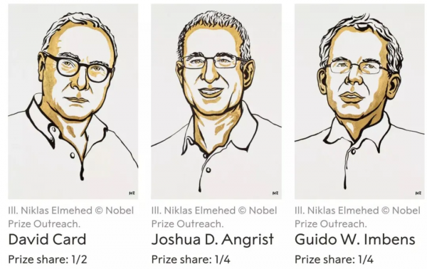 今年諾獎得主：多讀一年書能帶來多少收入？