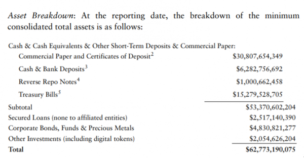 加密貨幣專家Gensler上任美國SEC主席後，做了哪些事情？