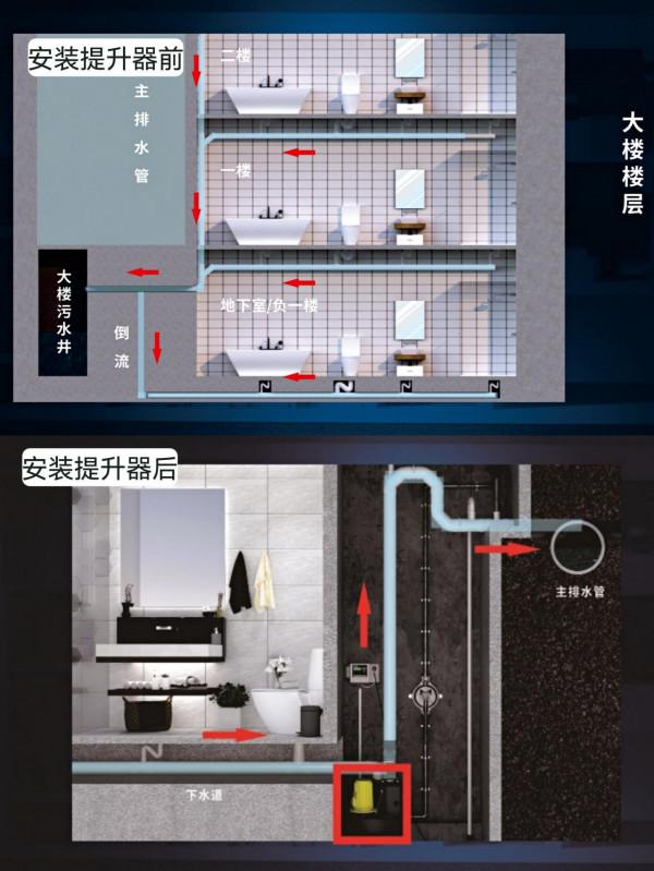 地下排汙管道用什麼材料比較好？