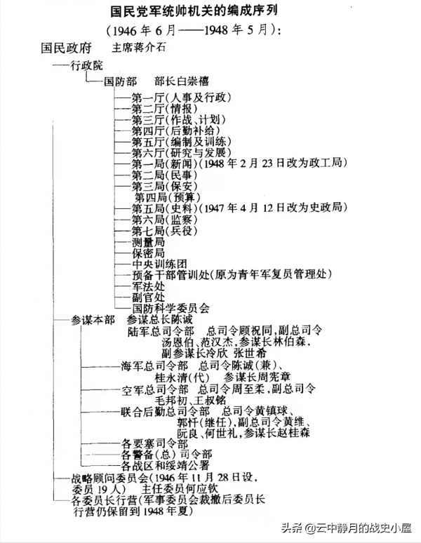 他是老蔣幕後重臣，高情商拿手和稀泥——林蔚：深諳規則笑傲江湖