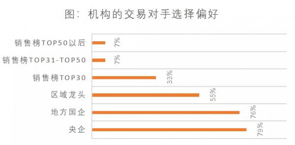 地產人必看！金融機構怎麼看未來市場？