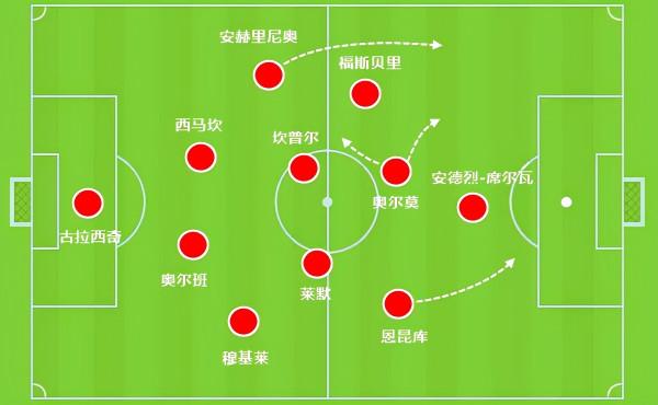 巴薩籌錢要買新德容！7500萬歐帶回拉瑪西亞遺珠：拉波爾塔不缺錢