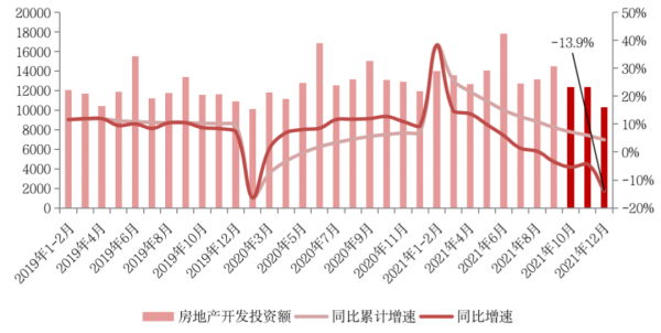 國家統計局:房地產銷售規模創新高,2022年行業將進入負增長 國家統計局:房地產銷售規模創新高,2022年行業將進入負增長