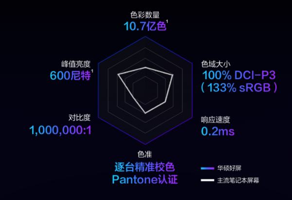 缺芯但不缺亮點，2021 PC市場年度大事件回顧