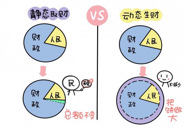 漫畫 | 王安石的動態生財術