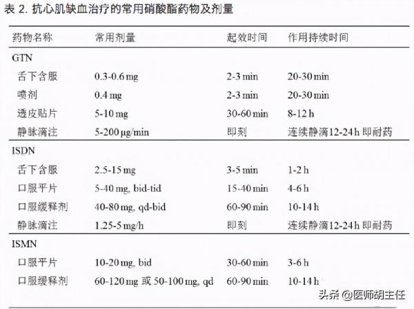 冠心病患者服用這3種藥物,有效減少心肌缺血發作,提高生活質量 冠心病患者服用這3種藥物,有效減少心肌缺血發作,提高生活質量