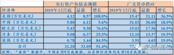 其實，印鈔就夠了