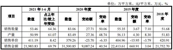 寧德時代（300750&period;SZ）供應商金祿電子衝刺創業板 憑加碼車用PCB突圍？