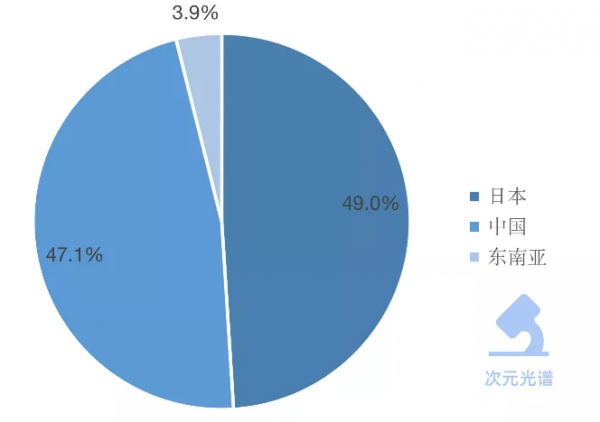 韓國網漫的2021：Kakao單季收入超10億元，付費率連續3年上漲