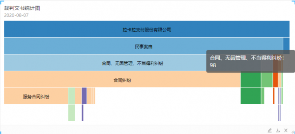 央行數字貨幣戰略合作商拉卡拉暴漲18%，微信支付監管另有深意？