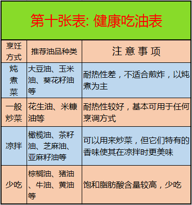 這10張表，啥病吃啥，一目瞭然，非常實用