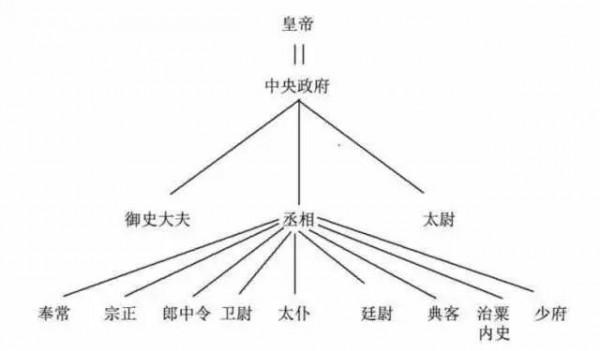 中國歷史其實是三個短命鬼打造的