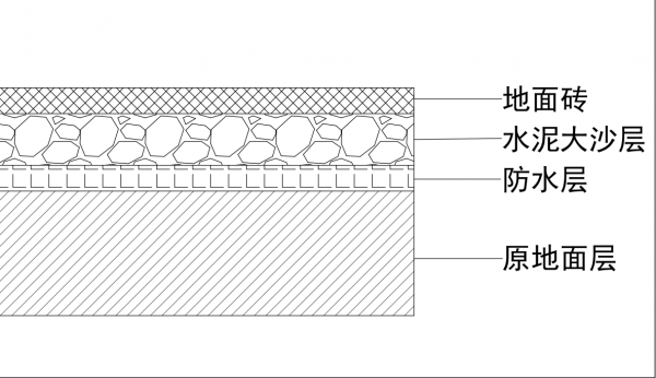 衛生間有異味未必是防臭地漏的問題，還有其他更重要的原因