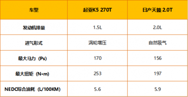 看外在 聊內在 起亞K5對比日產天籟