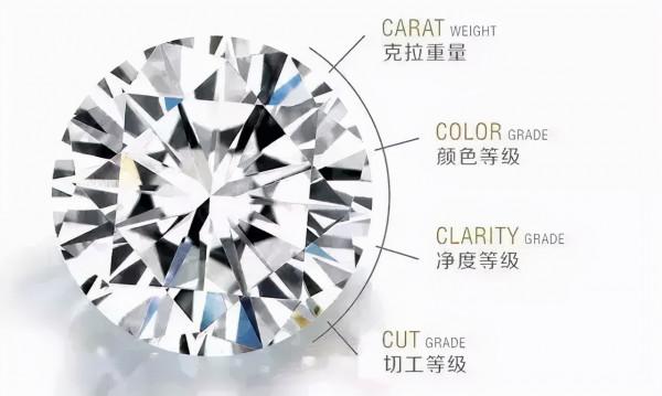 你不知道的鑽石的7大誤區，避免踩雷