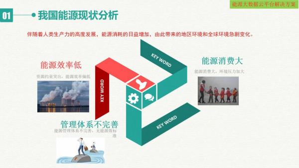 智慧能源大資料雲平臺建設方案（網際網路+大資料+雲計算+物聯網）