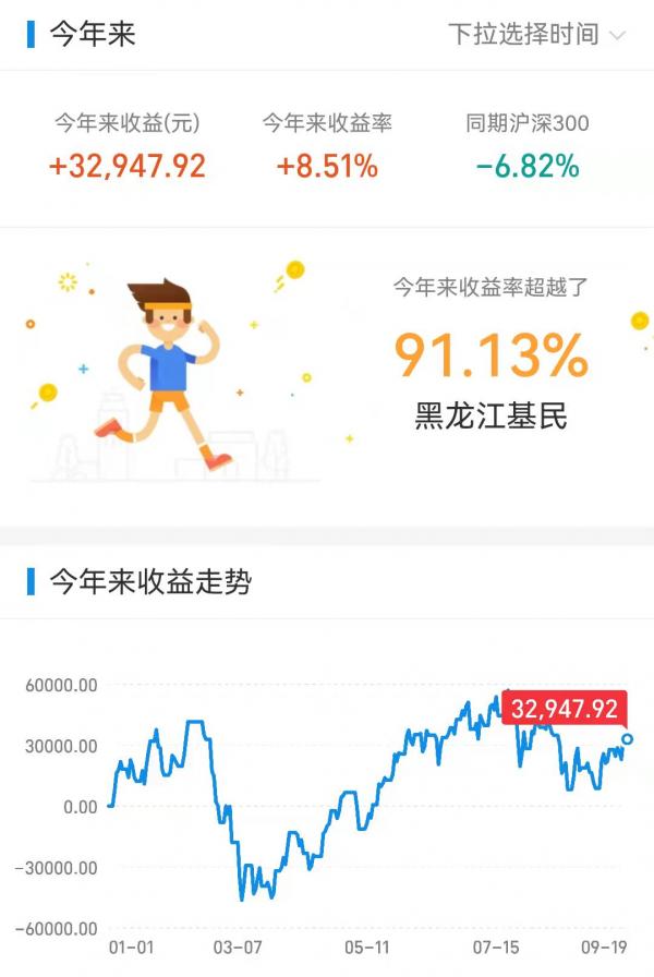 9.20恆生指數收跌，A股連續43個交易日成交額破萬億
