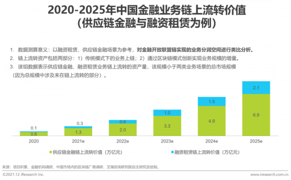 2021年中國FinTech行業發展洞察報告