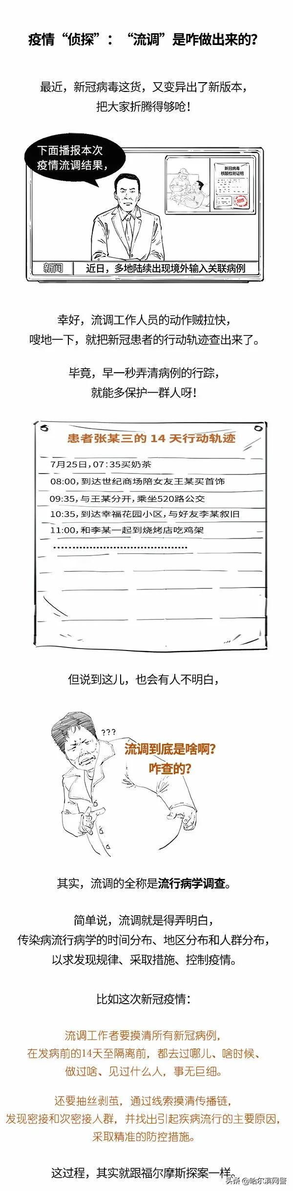 流調是咋做出來的？一圖揭秘