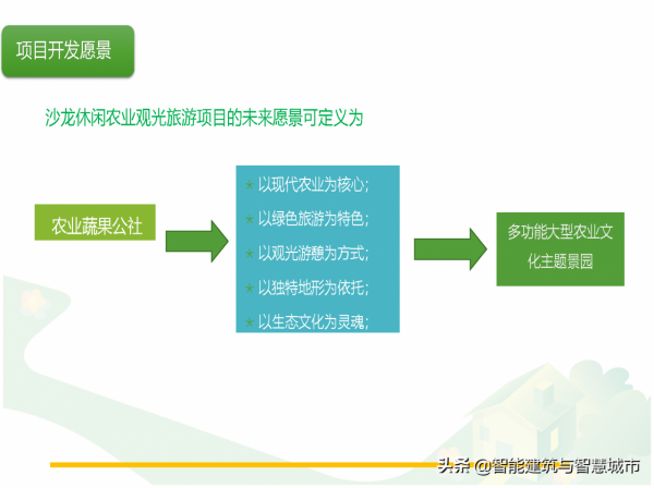休閒農業觀光旅遊專案解決方案
