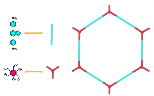 溫和條件合成的二維共價有機框架(COFs)與TEMPO構建協同光催化 溫和條件合成的二維共價有機框架(COFs)與TEMPO構建協同光催化