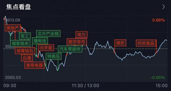 12.8號白酒 半導體 新能源車 光伏 醫療 順週期和大盤後市的具體分析