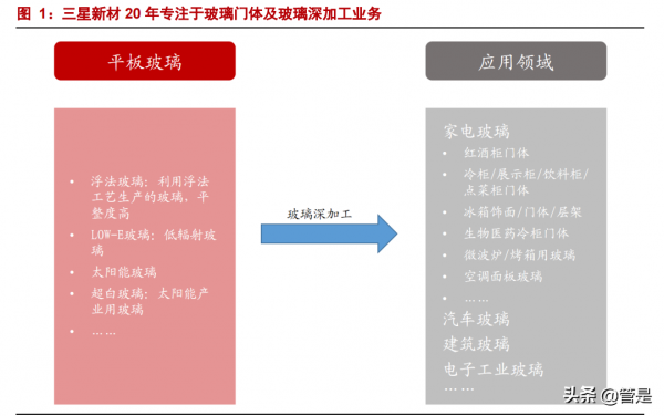 三星新材研究報告：商用冷櫃隱形冠軍