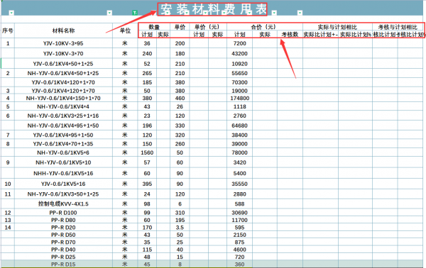 熬夜3天編制的這套建築成本費用分析表，內含公式，模板直接套用