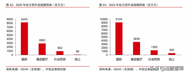 醫療IT龍頭,衛寧健康:醫療雲化開拓未來,加速產品變革引領市場 醫療IT龍頭,衛寧健康:醫療雲化開拓未來,加速產品變革引領市場