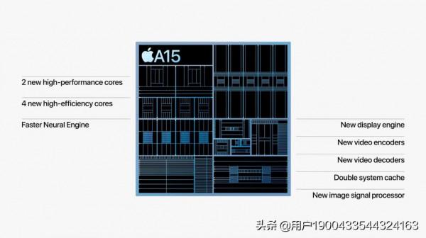 蘋果cpu非常強大,為什麼會這樣?蘋果cpu又是誰設計的? 蘋果cpu非常強大,為什麼會這樣?蘋果cpu又是誰設計的?