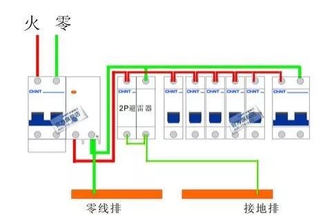 使用者線零線和地線接在一起有什麼後果？