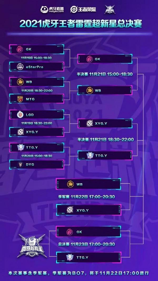 KPL15支青訓隊伍比賽,GK奪冠,人氣更高的反而是亞軍? KPL15支青訓隊伍比賽,GK奪冠,人氣更高的反而是亞軍?