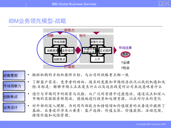 華為從IBM引進的BLM模型（戰略制定與執行聯接方法模型）