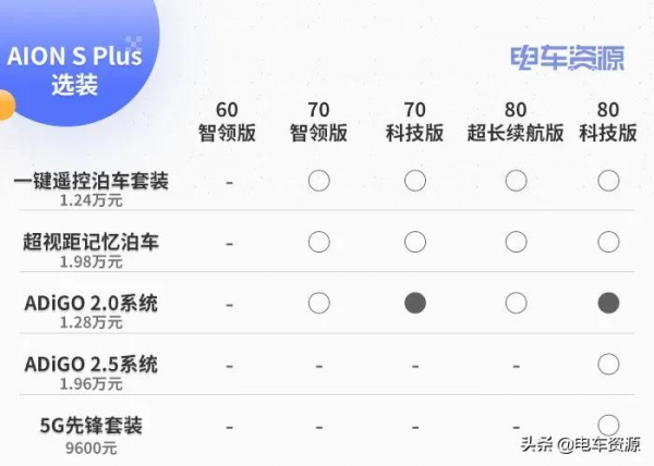 預算15萬左右，這兩款純電家轎怎麼選？舒適和操控都有