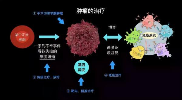什麼病易轉化為“癌症”？可常見的有五種病，你知道幾個？