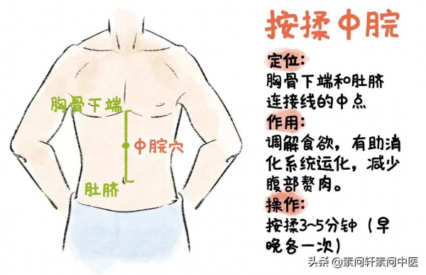 躺平減肥大法：身體上這6個地方就是你瘦下來的密碼，適合懶人