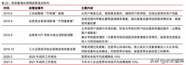 科技產業2022年投資策略：網際網路、雲計算、工業軟體、資訊保安
