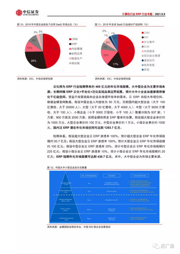 ERP行業前景及趨勢分析報告：邊界泛化，千億掘金