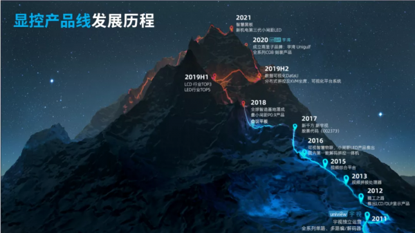 宇視雷濤：智慧顯示共築AIoT最後一公里，影片進入機器讀圖時代