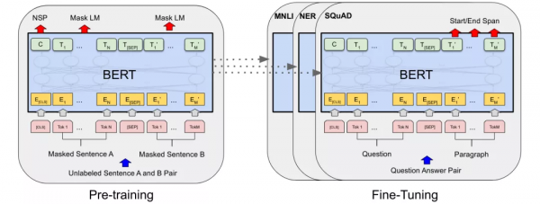 阿里達摩院年終預測：2022，十大科技看點！AI for Science居榜首