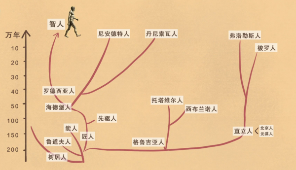 人類的歷史是吃人的歷史(1)