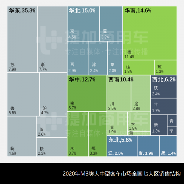 被基本“判死刑”，瀋陽客車廠等，這些東北老客車企業怎麼了？
