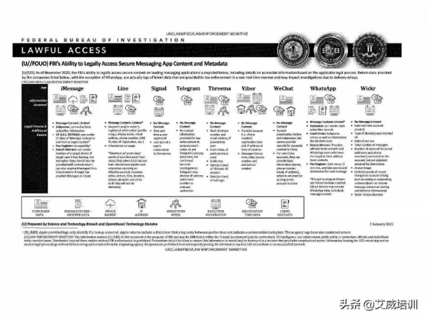 安全頭條|FBI培訓檔案揭露美國監視能力 安全頭條|FBI培訓檔案揭露美國監視能力