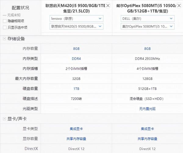 關於聯想啟天M420和戴爾OptiPlex 5080MT的對比
