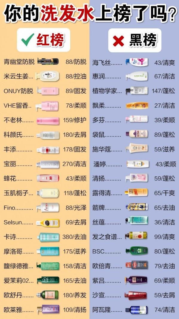 洗髮水越貴越好？不！這三款老國貨槓槓的給力，用了不掉髮