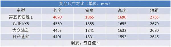 造型前衛 動力先進 智慧提升 有一弱點 北京現代途勝L實拍簡評 造型前衛 動力先進 智慧提升 有一弱點 北京現代途勝L實拍簡評