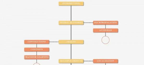 科技愛好者週刊(第 185 期):美國憲法拍賣,一個區塊鏈案例 科技愛好者週刊(第 185 期):美國憲法拍賣,一個區塊鏈案例