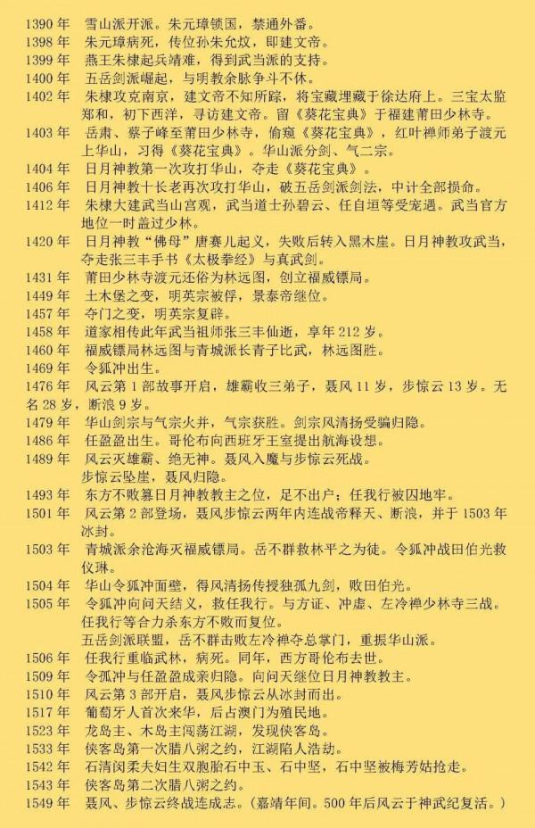 金庸武俠史年表 金庸武俠史年表