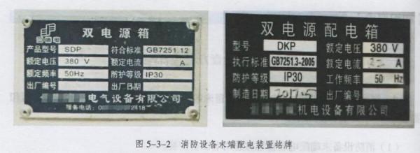 檢查、測試消防裝置末端配電裝置 檢查、測試消防裝置末端配電裝置
