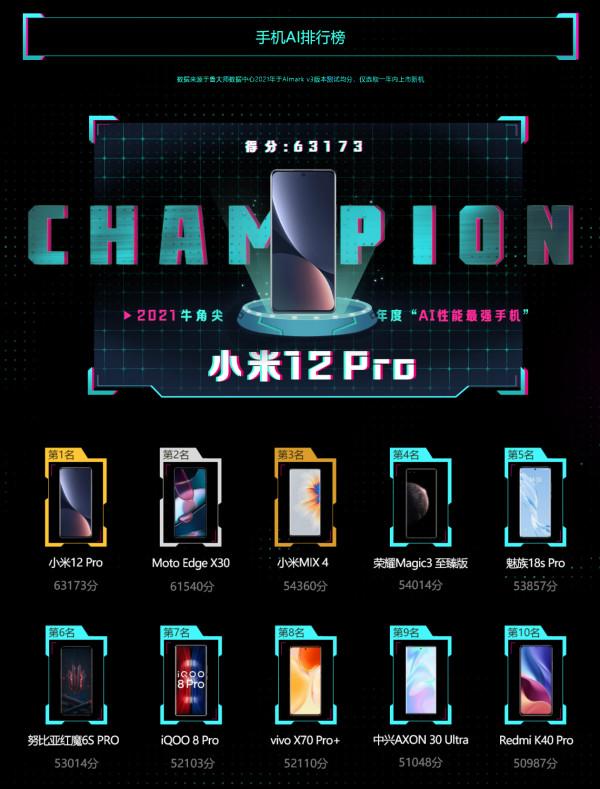 Xiaomi12全系屠榜！魯大師年度手機報告，揭曉3大&OpenCurlyDoubleQuote;最強&rdquo;手機